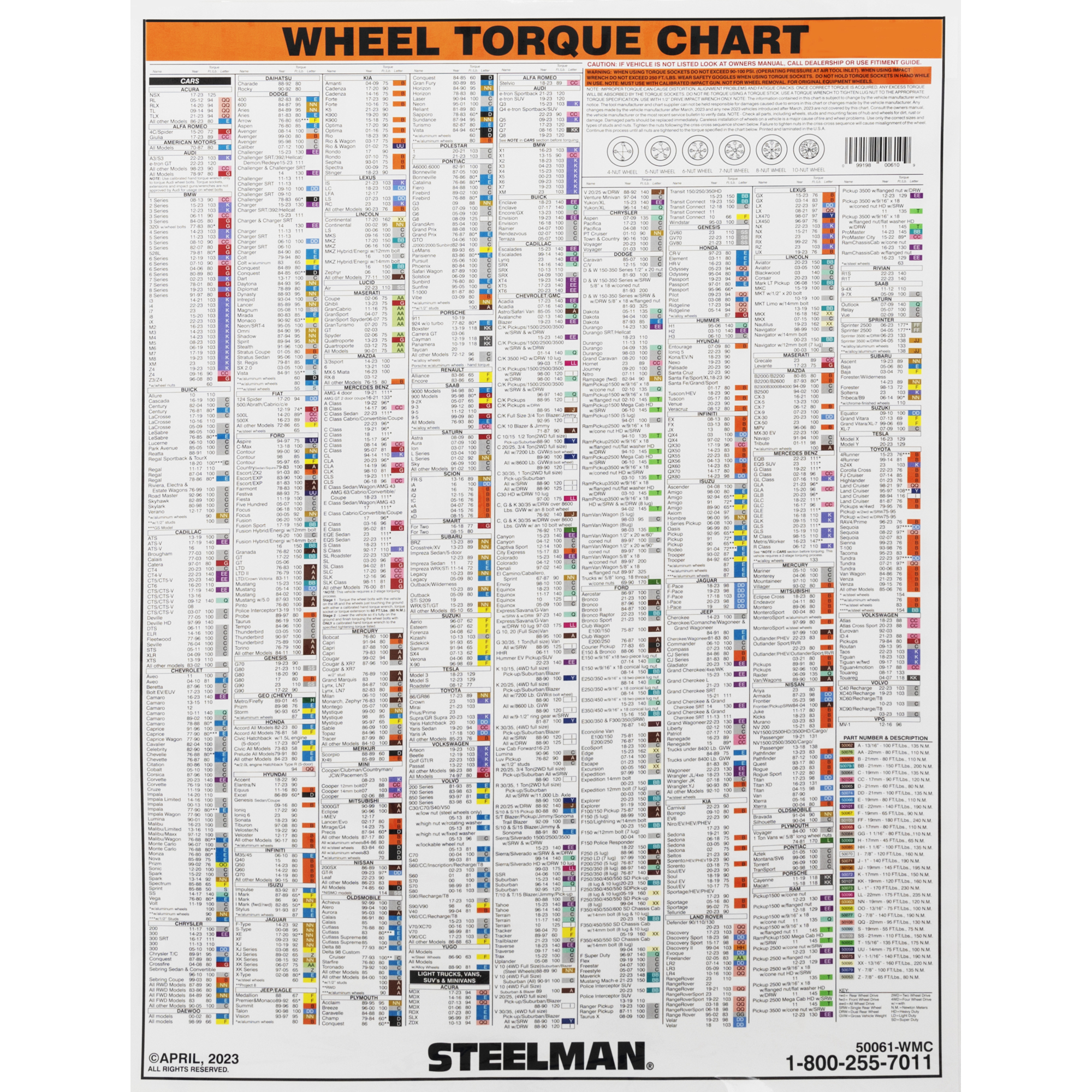 STEELMAN Wheel Torque Wall Chart with Torque Stick Reference, 28-inch x 28-inch Size, Model# 50061-WMC